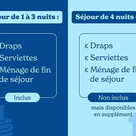 Vacancéole - Port Minervois, Les Hauts Du